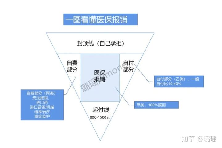 广西惠民保缺点,惠桂保可以带病投保吗
