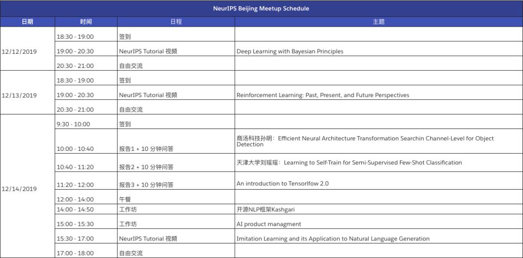 看tutorial、听论文报告，火爆的NeurIPS2019在北京也有场MeetUp