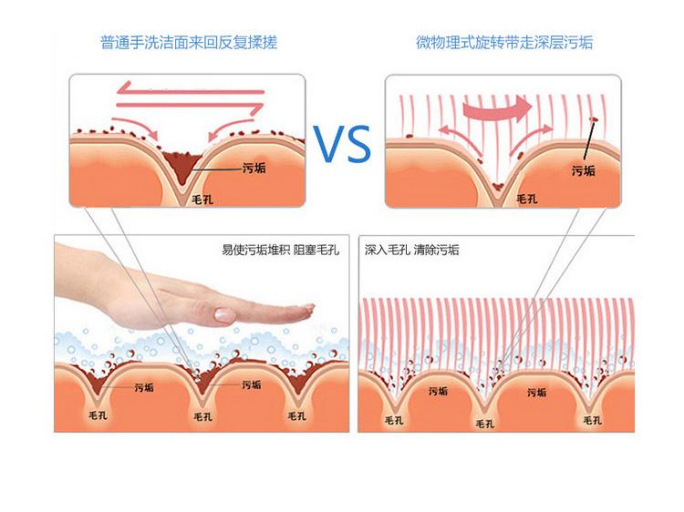 美容黑幕,美容仪内幕大揭秘