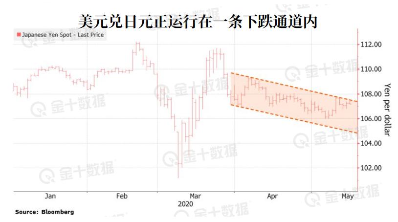 美联储慌张举动加速市场跌宕起伏,美联储搅动全球市场大幅波动