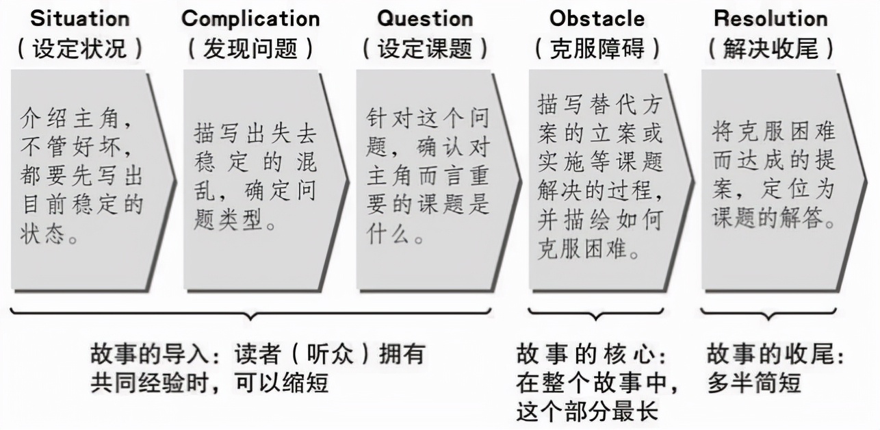 小红书上治疗便秘,小红书排宿便