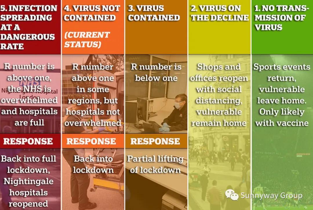 英国单方面宣布疫情结束,英国疫情首相喊话英文版