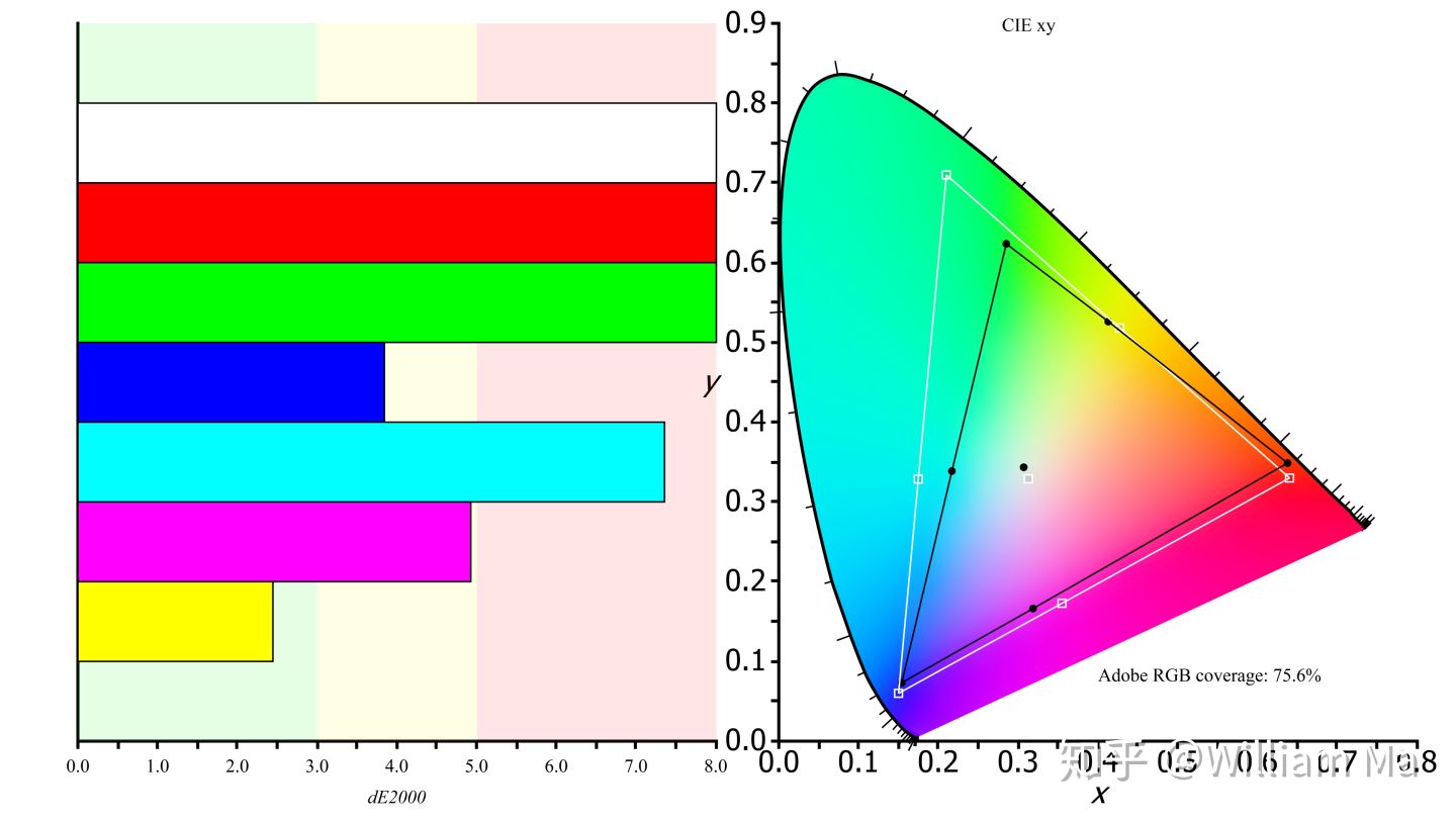 感觉win10比win7流畅,感觉win10没有win7好用