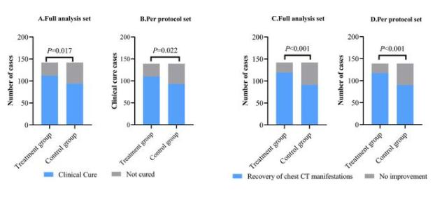钟南山院士说中药有效,钟南山院士点评中药