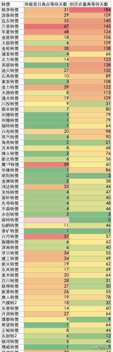 怎么提高中签新债的可能性,新债怎么操作容易中签