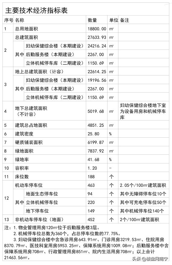 南宁市良庆区妇幼保健院最新消息,南宁市妇幼保健院新院区