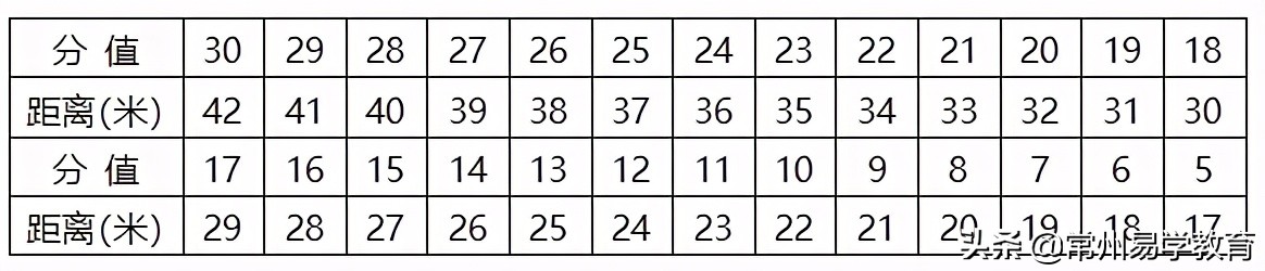 2021年普通高中特长生招生项目,2024年常州市普通体育高中特长生