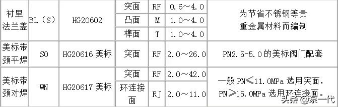 法兰有哪几种型,最全的法兰知识