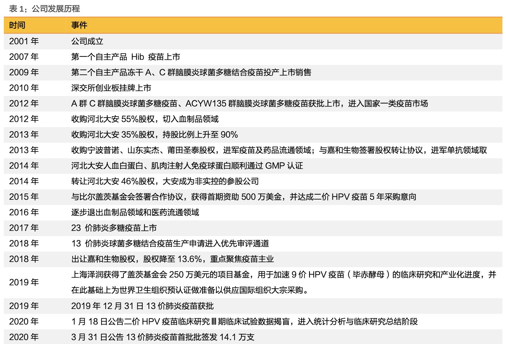 沃森生物在研新品,沃森生物疫苗优势