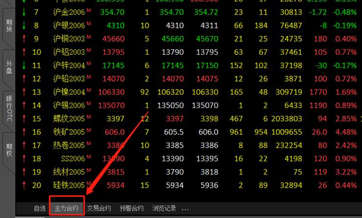 期货主力连续是什么意思,期货看趋势是看主力合约还是指数