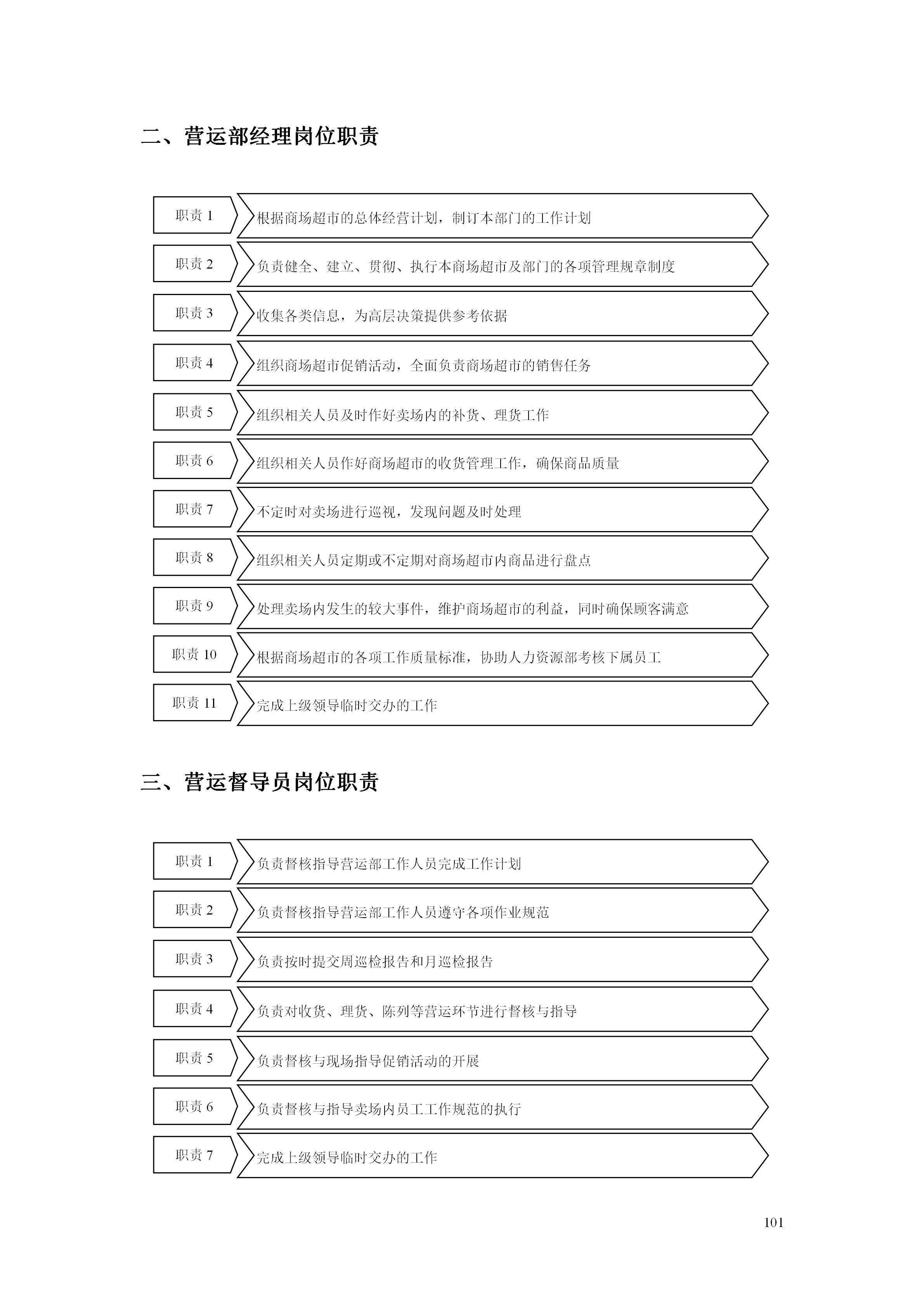 百货超市的最新管理知识,超市经营管理手册
