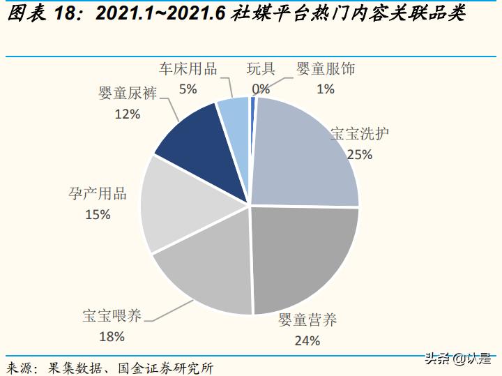 化妆品行业互联网转型,化妆品企业数字化转型