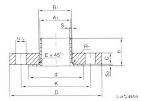 法兰的12种类型,法兰的基础知识大全
