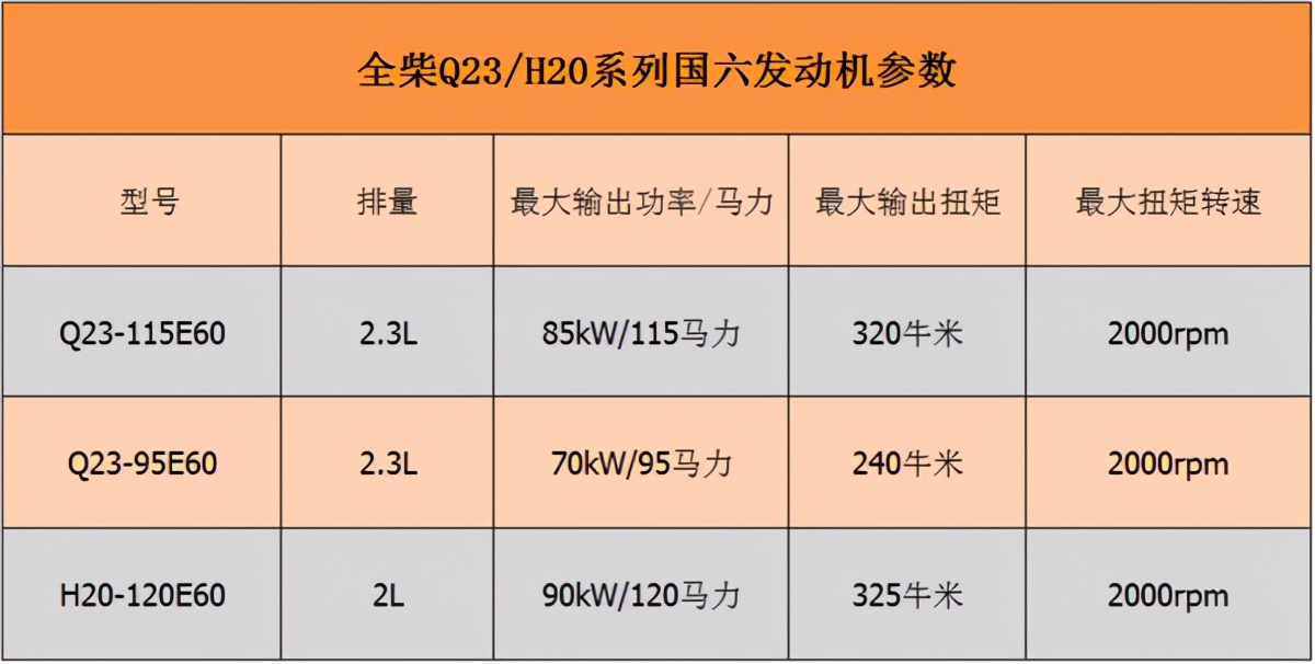 轻卡3.0升发动机和2.5升区别,轻卡排量2.5多大功率