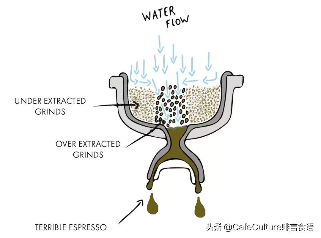 咖啡研磨萃取视频教程,咖啡研磨参数怎么调