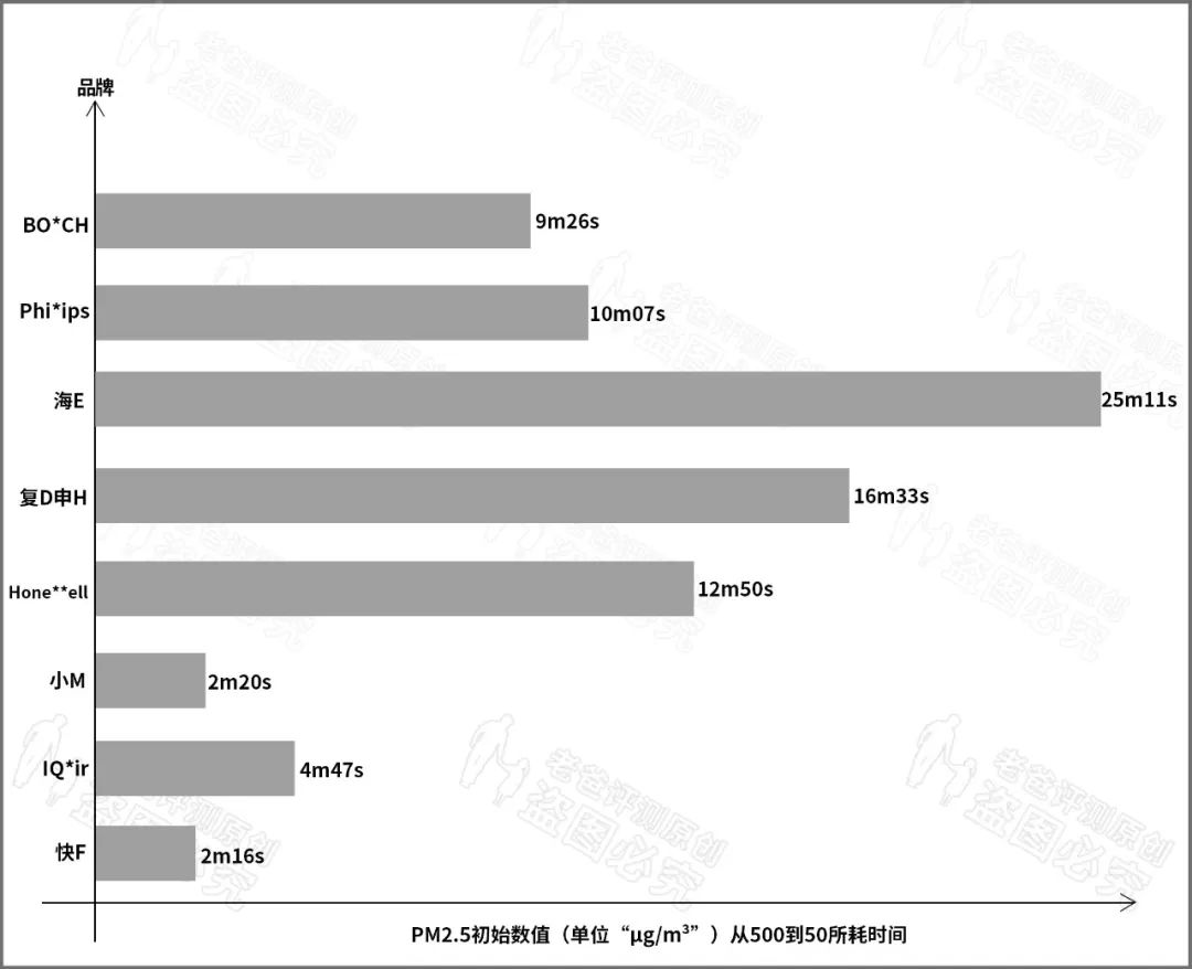 车用空气净化器真有效果吗,车载净化器能防雾霾吗