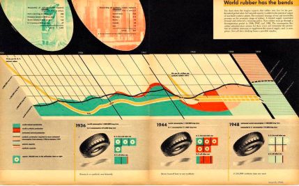 设计改变了世界,设计思维改变世界