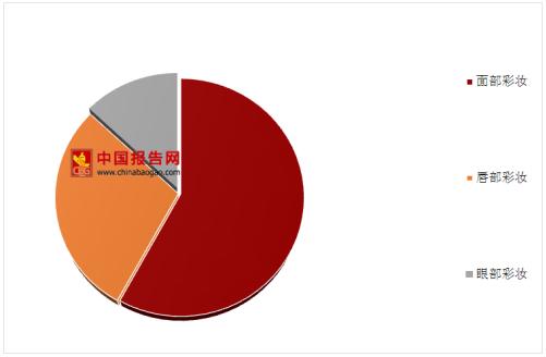 zara唇膏哪个系列好,zara新品彩妆产品宣传