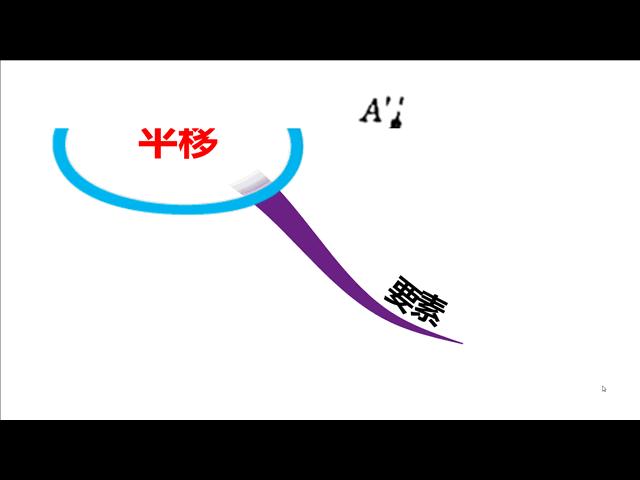 数学思维导图5年级下册全部,数学思维导图5单元四年级下册