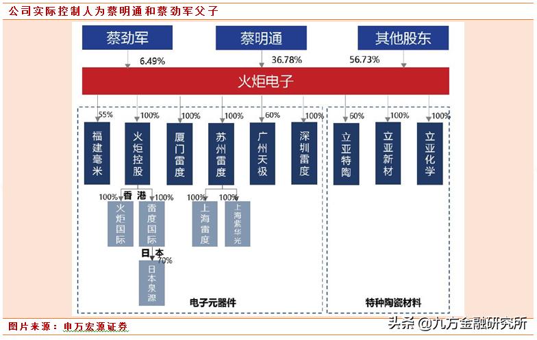 专精特新“小巨人”之*用军**MLCC火炬电子：迎国产替代机遇
