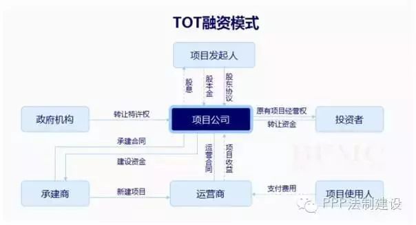 bot与tot管理模式区别,tot模式和bot模式的结合