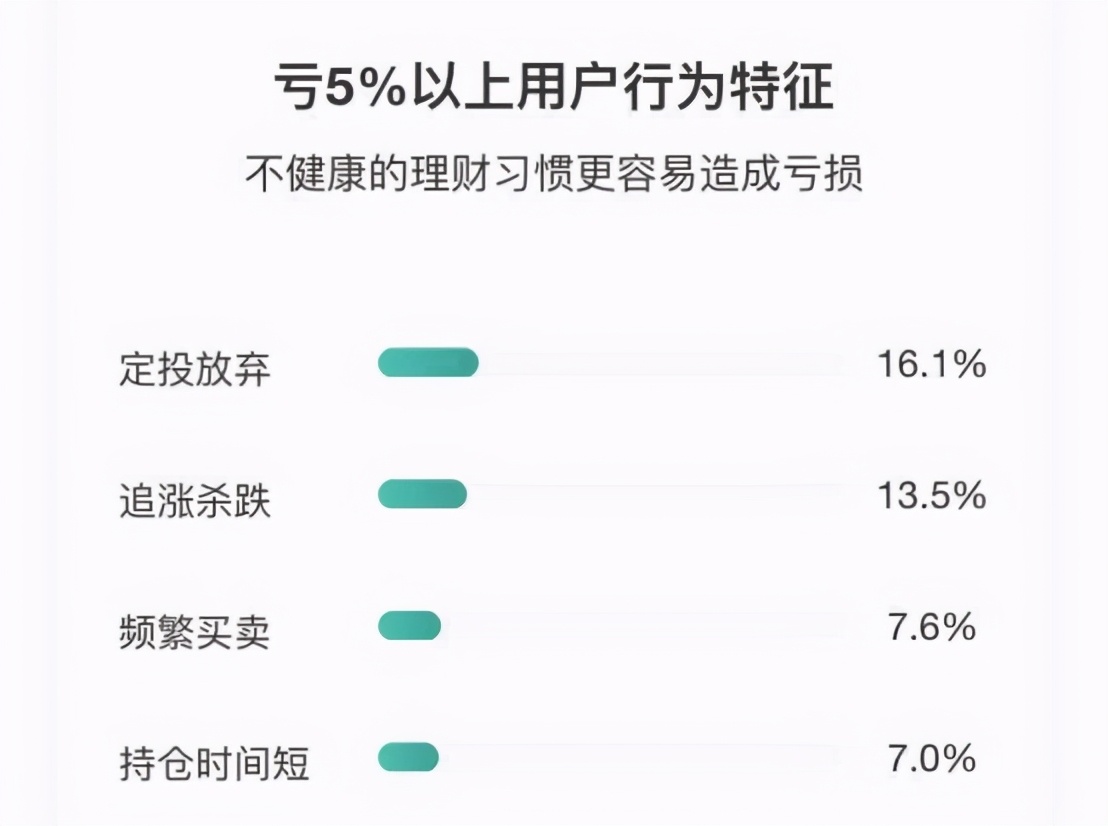 好基金的收益在多少合适,张坤的易方达蓝筹要清仓吗