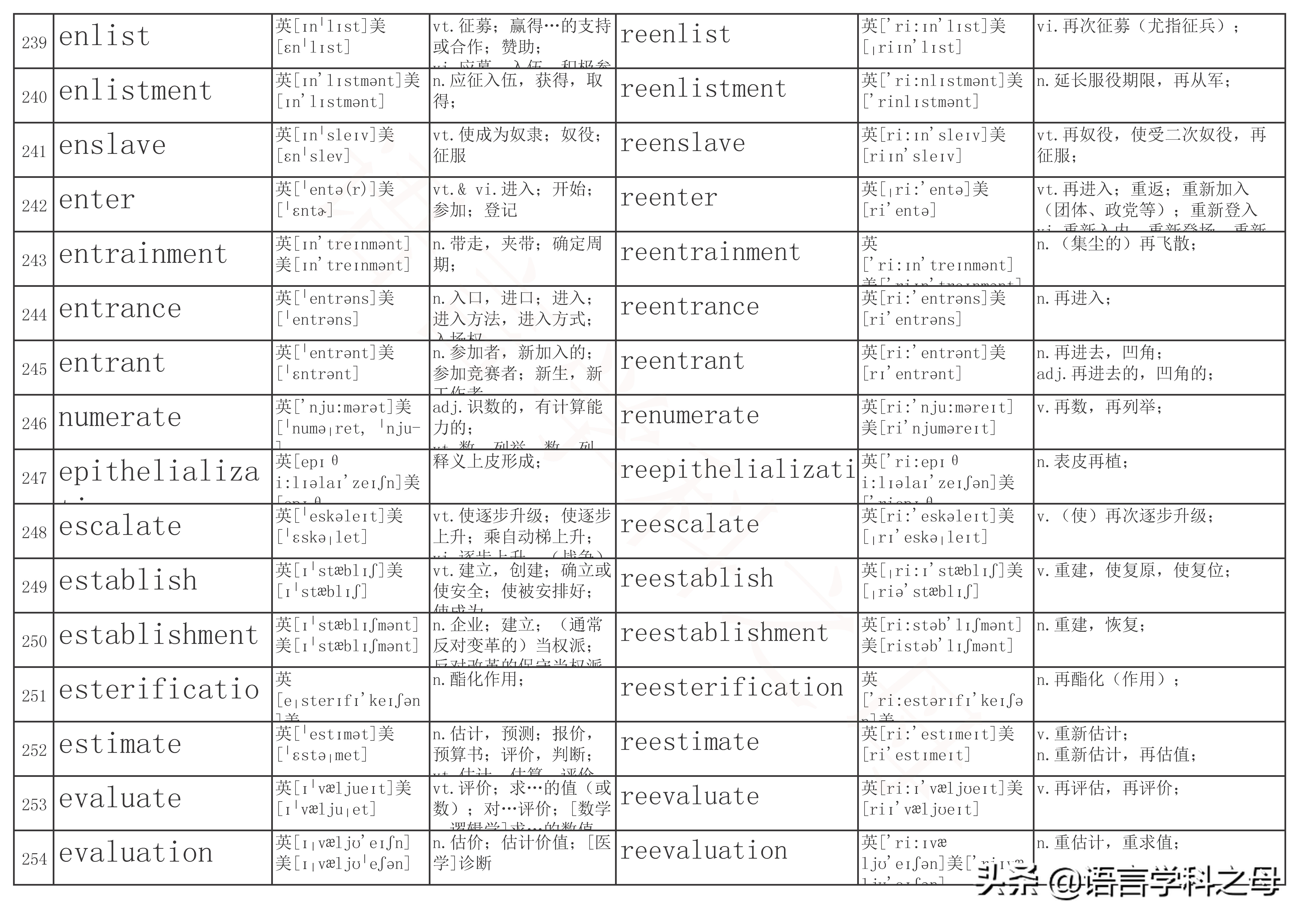 re前缀表示重的单词有哪些,前缀是re的常用单词有哪些