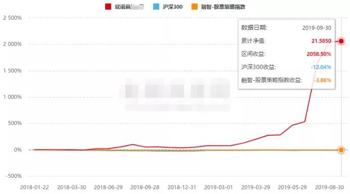 2018私募基金最高收益,今年收益最高的十大私募