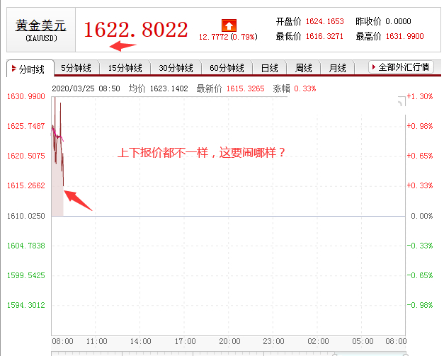 最新黄金崩盘消息,黄金大事件最新情况