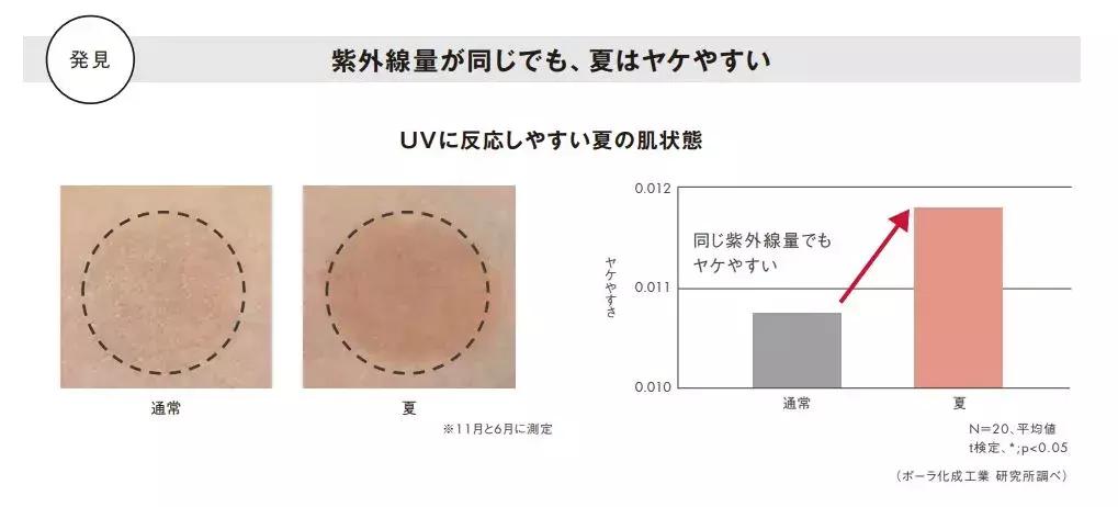 pola水乳测评,pola新款美白水乳