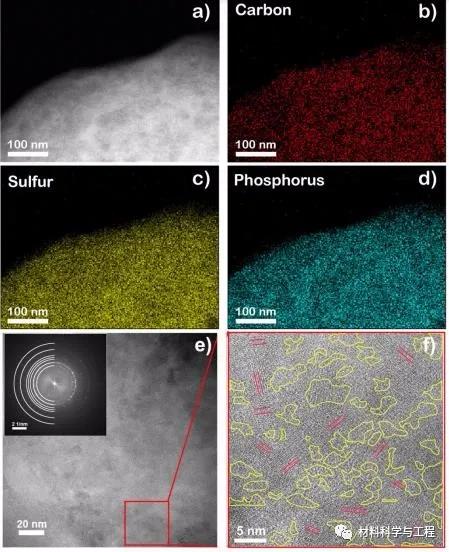 纳米级固态电解质,独家专利纳米固态电解质