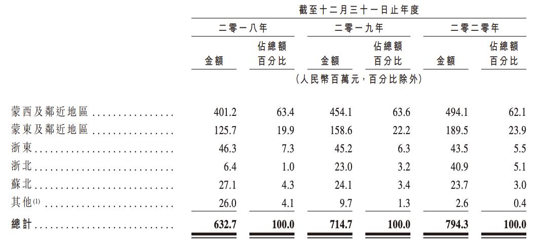 内蒙古朝聚眼科医院最好的专家,内蒙朝聚眼科有多少分院