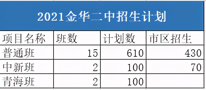 金华南苑中学学霸,金华高中排名前十名