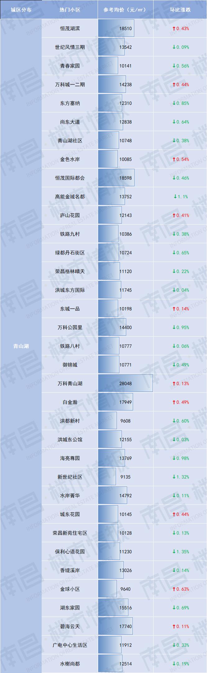 南昌汀兰湖房价下跌了吗,房价下跌是真的吗南昌