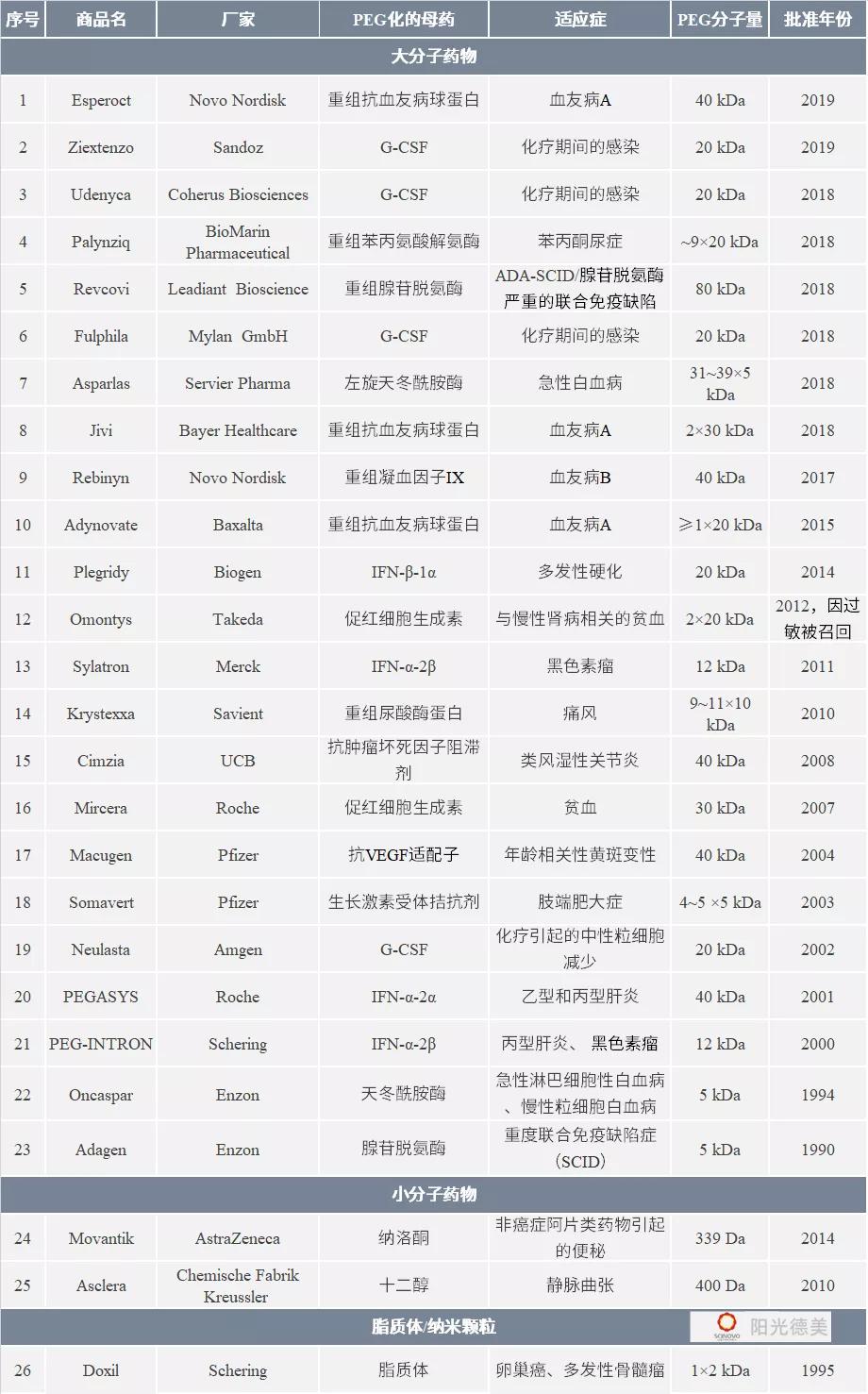 生物药物分析网课,生物药物分析和化学药物分析区别
