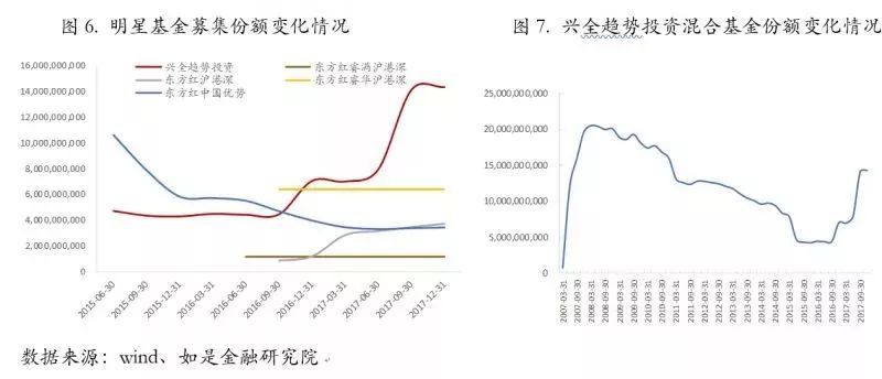 投资理财*局骗**