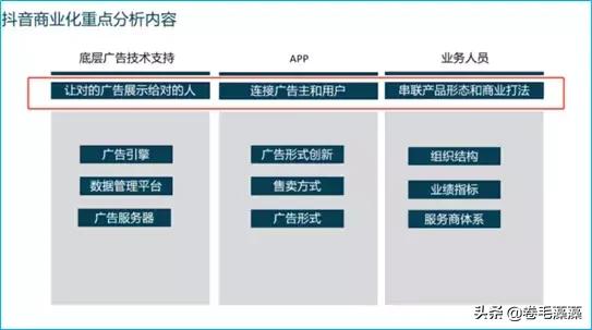 互联网用户研究怎么做,互联网用户研究是啥