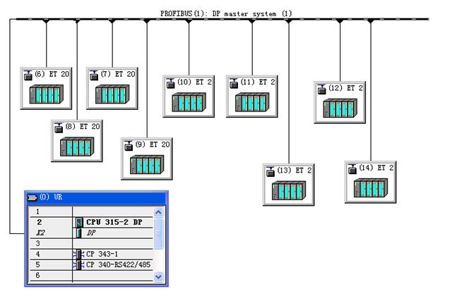 西门子远程io模块,西门子s7300处于stop模式