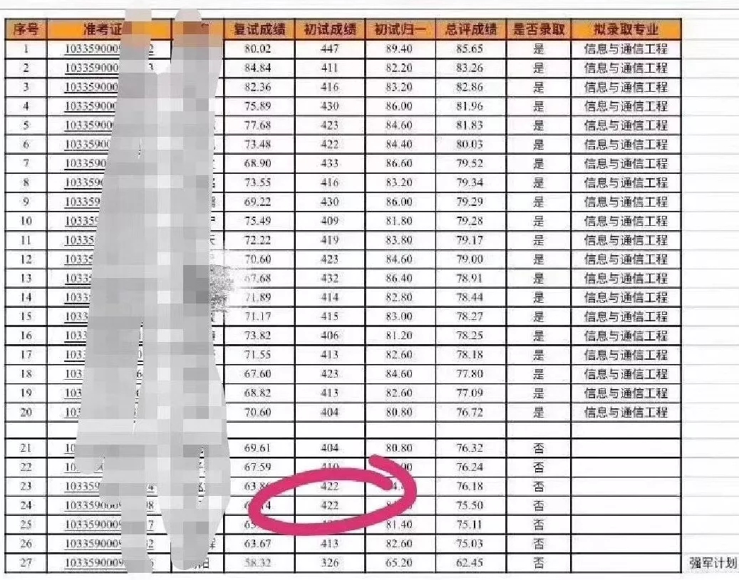 高分复试被刷几率,417分考研复试被浙大刷掉
