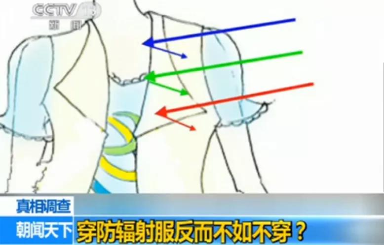 生活中到底哪些辐射致癌,手机打电话辐射会致癌吗