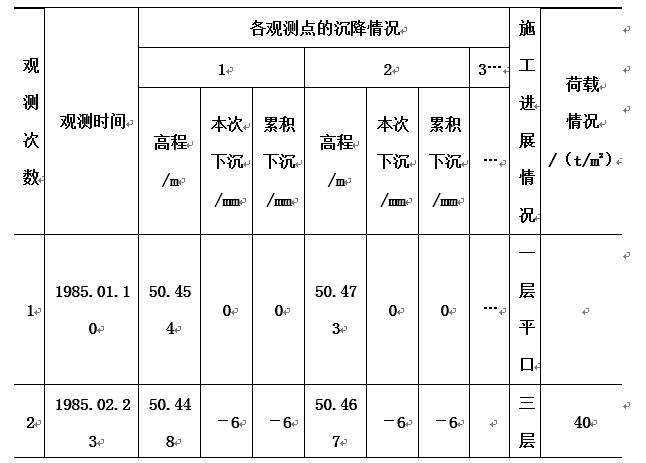 施工测量放线步骤和方案,施工员测量放线步骤视频