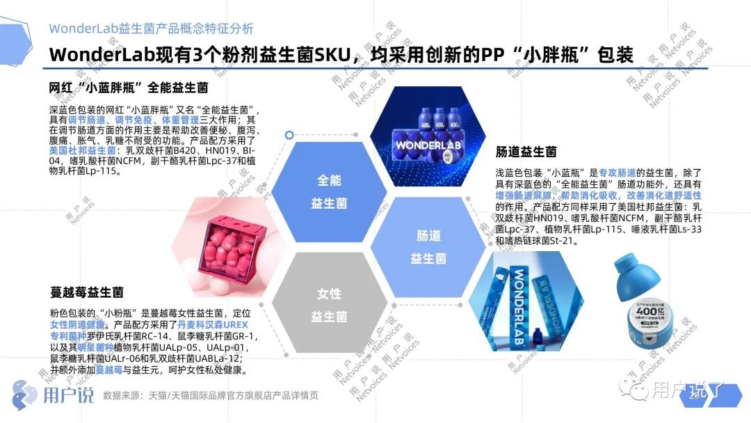 2000亿益生菌畅销榜第一名,wonderlab益生菌中奖