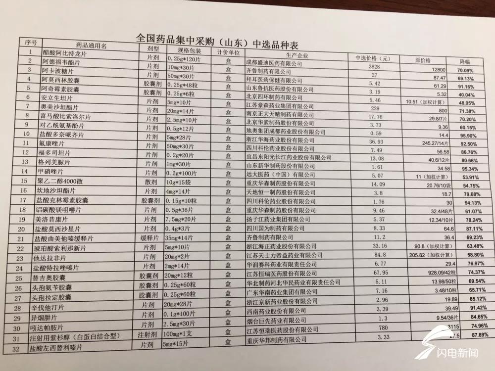 奔驰降价最新消息 (显卡降价最新消息)