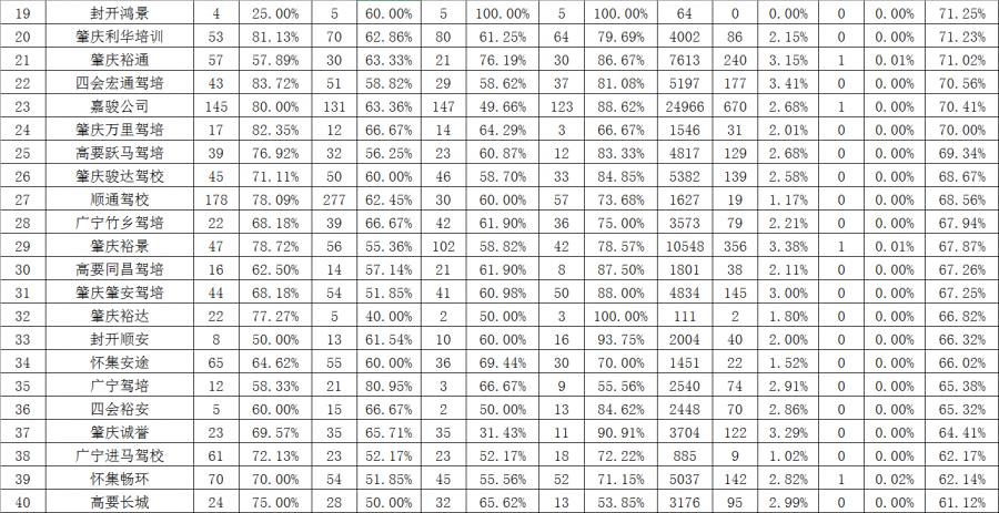 关于车管所的服务点,车管所服务窗口各类业务有哪些