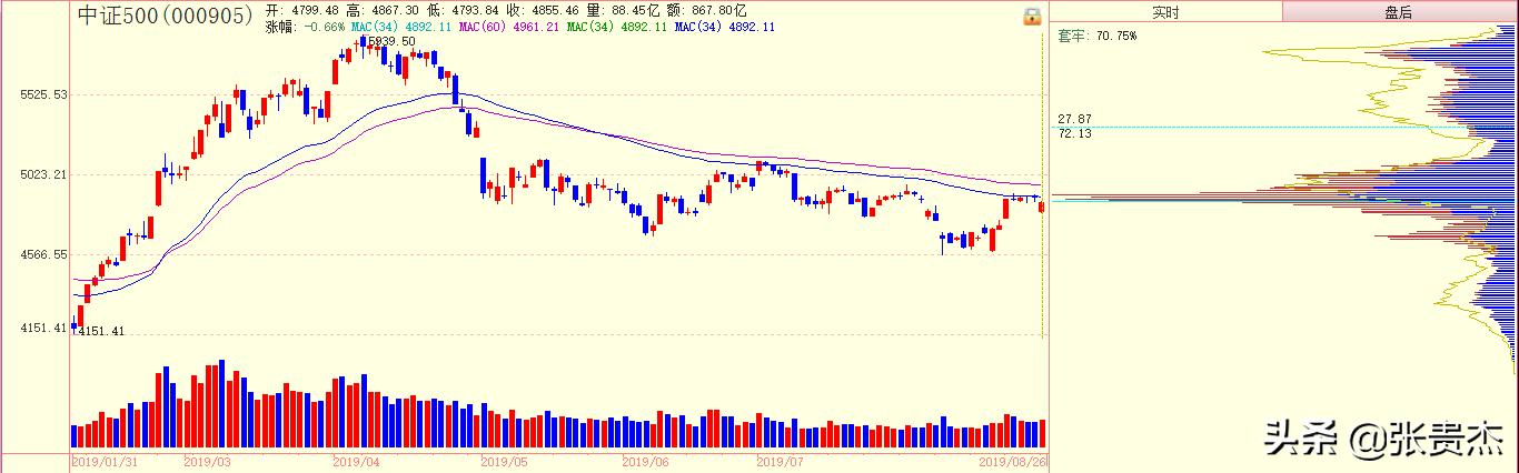 a股股灾要来了吗,a股股灾来临