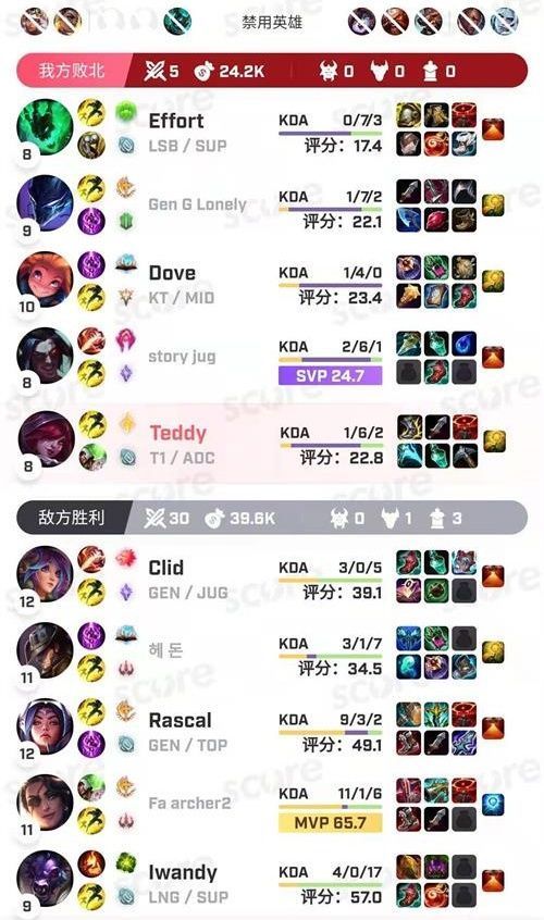 「赛高神评」叔叔我啊春季赛的钱全白花了？