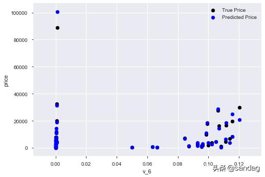 模型建立理论和方法,模型建立方案怎么写