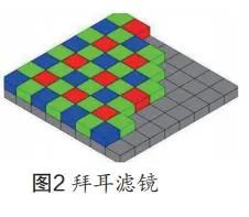 视网膜血氧饱和度测量仪,基于双目视觉的图像测量技术