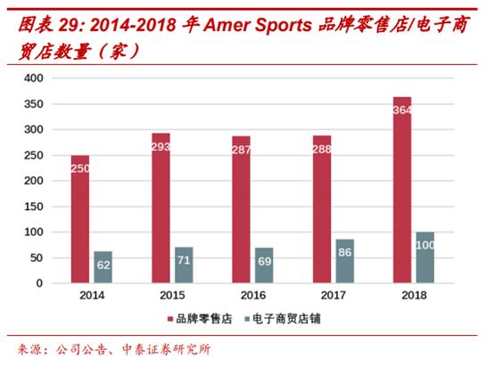 amersports旗下多品牌,amersports公司待遇