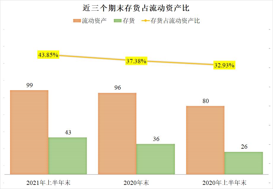 大北农2015年饲料利润,大北农饲料利润空间是多少